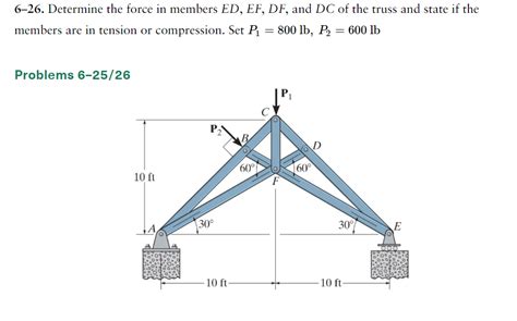 Solved Determine The Force In Members Ed Ef Df And Chegg