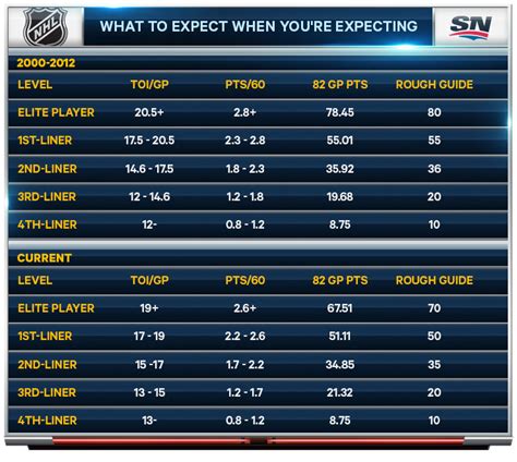 By the numbers: 5 Canucks players that are better than you think | Offside