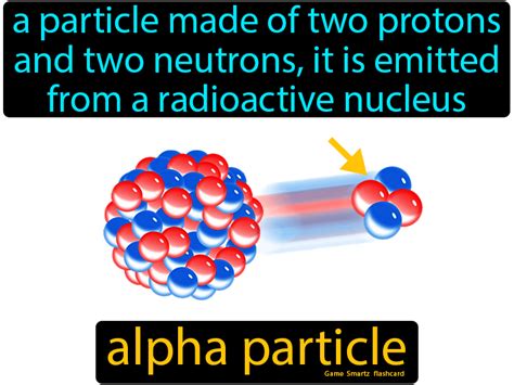 Exploring The Alpha Particle