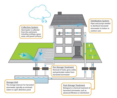 File Overview Image Png Minnesota Stormwater Manual