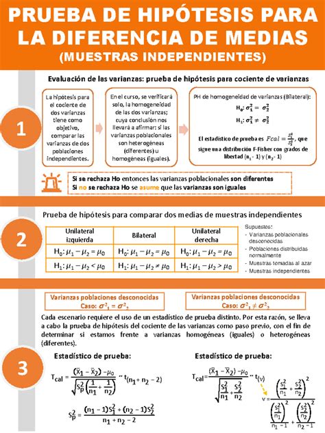 Infograf A De Prueba De Hip Tesis Para Diferencia De Medias De Muestras