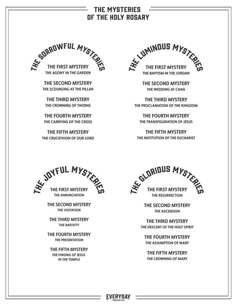 How to Pray the Rosary Printable Handout PDF File Mysteries of the ...