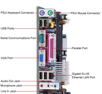 diyah port port  cpu