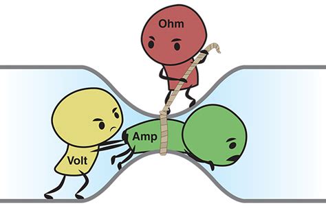 Ohms Law Cartoon Hpac Magazinehpac Magazine