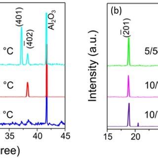 Xrd Spectra For Ga O Samples Grown On Sapphire With