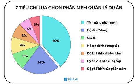 So Sánh Phần Mềm Quản Lý Dự án Microsoft Project Với 3 Giải Pháp Thay