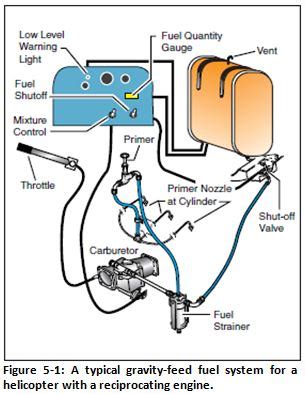 How To Tell Gravity Feed Carb From Nongravity Feed Yamamoto Nothem