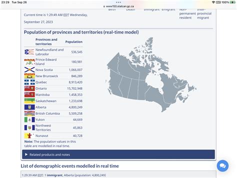 Edmonton's Population | Page 17 | SkyriseEdmonton