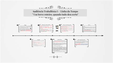 Audiência Da Tv Tempo Real - Audiência Trabalhista - Linha do Tempo by João Roberto Roberto on Prezi