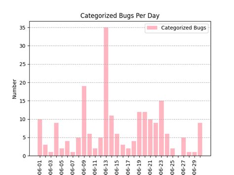 QA Dev Report June 2022 LibreOffice QA Blog