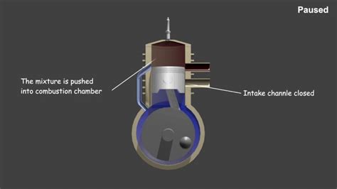 Funzionamento Del Motore Tempi Youtube