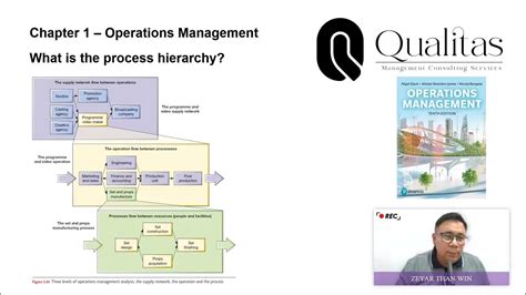 Operations Management Chapter 1 Operations Management 09 Youtube