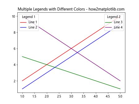 How To Master Matplotlib Legend Colors A Comprehensive Guide