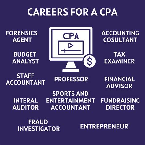 Cpa Vs Cfa Differences Difficulty Salary And More 2025