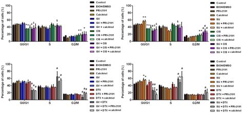 Vitamin D Derivatives Potentiate The Anticancer And Anti Angiogenic