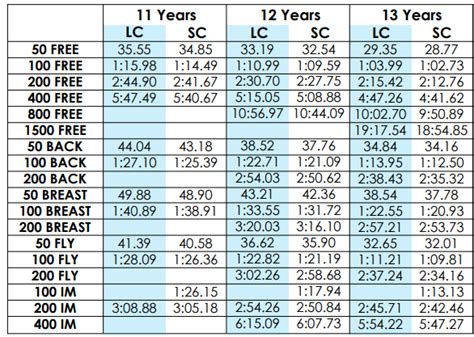 Qld Short Course Qualifying Times Brisbane Jets Swimming Club