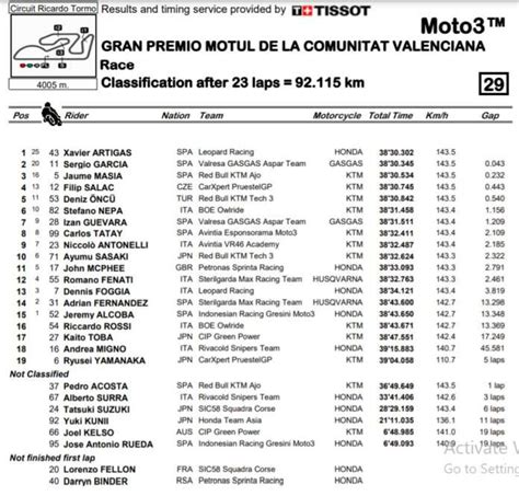 Hasil Race MotoGP Valencia 2021 Semua Kelas BALAPMOTOR NET