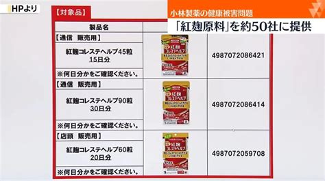 快訊 服用小林製藥「紅麴保健食品」3年 疑致1人腎臟病死亡 中天新聞網