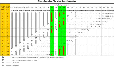 MIL STD-105E Standard Test For Sampling Procedures And, 57% OFF