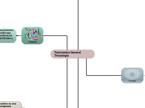 Panoramica General Tecnologia Mind Map