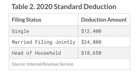 Taxpayer Definition Overview And Types