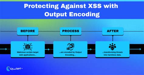 Appsec 101 Output Encoding