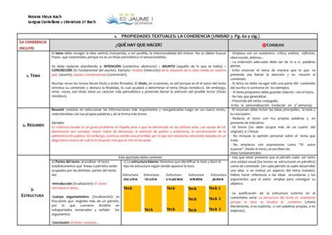 Esquema Propiedades Textuales Coherencia Pdf