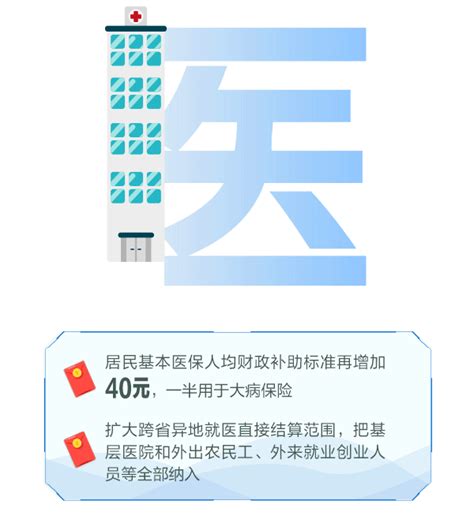 超简版！12字读懂政府工作报告里的民生福利央广网