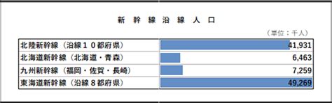 整備効果 | 福井県ホームページ