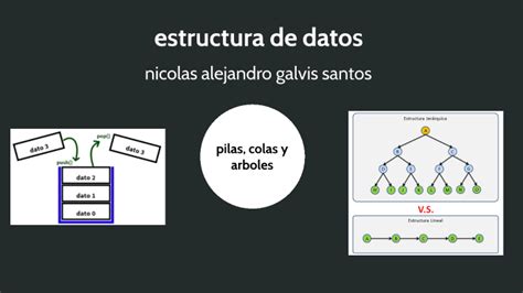 Estructura De Datos Pilas Colas Y Arboles By Nicolas Galvis On Prezi