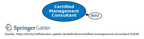 how to become a certified image consultant