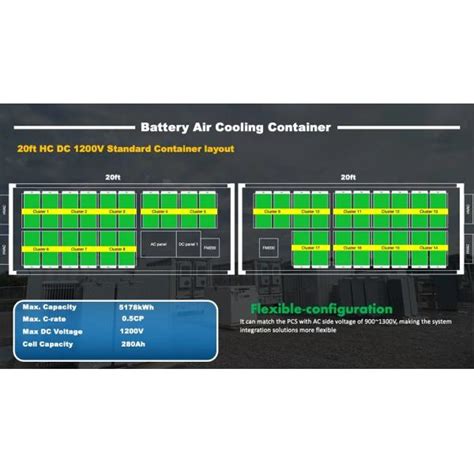 Containerized Energy Storage System 1000kWh 2000kWh Lifepo4 Lithium