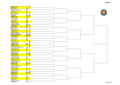 全仏オープンテニス2025試合日程放送予定は日本人選手 錦織圭大坂なおみ の予定結果ドロー ぐぐスポニュース速報