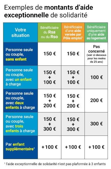 Aide Au Logement Caf Maison De Retraite Ventana Blog