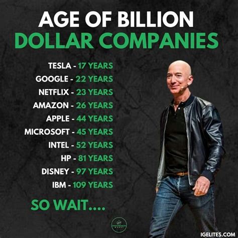 Age of billion dollar companies | Financial motivation, Millionaire ...