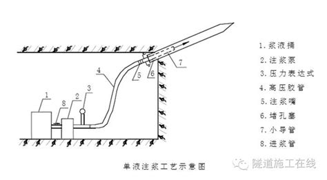 小导管注浆施工方法