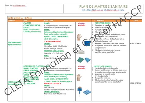 Fiche Plan Nettoyage et Désinfection ZONE SALLE