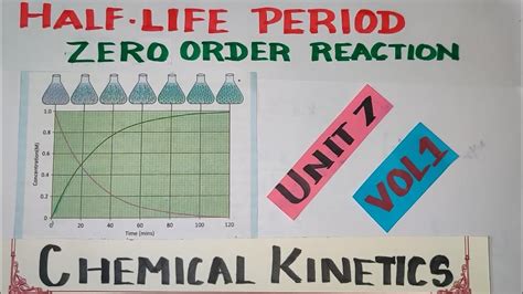 Ck 15half Life Periodzero Order Reactionchemical Kinetics Tn12 Th Stdexpln In Tamil Vol