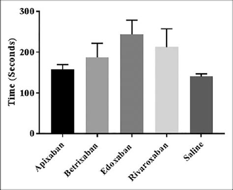 A Comparison Of The Direct Anti Xa Agents Apixaban Betrixaban