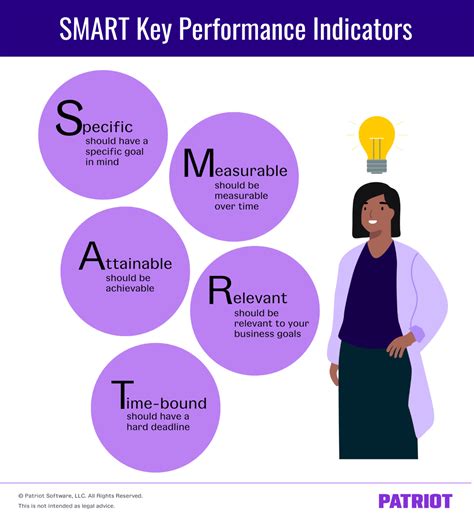 Accounting KPI: How to Use Key Performance Indicators