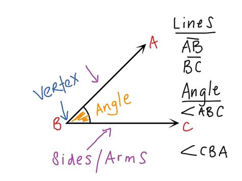 ShowMe - naming angles