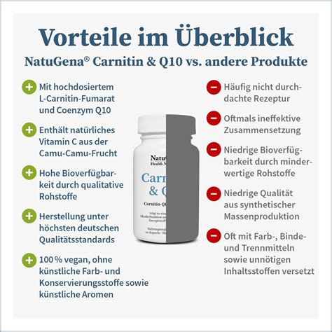 Carnitin Q10 Shop NatuGena