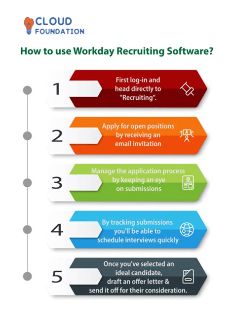 What is Workday Recruiting & How to use Workday Recruiting ...