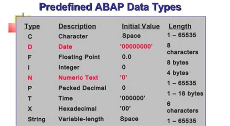 Sap Abap Data Types And Data Objects