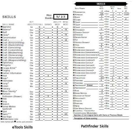 Alesmiter: Converting D&D 3.0 to Pathfinder - Skills