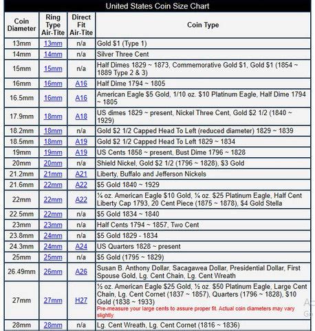 Coin Size Chart - The Coin Digger - Coin Collection Protection