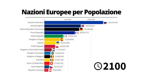 Nazioni Europee Per Popolazione