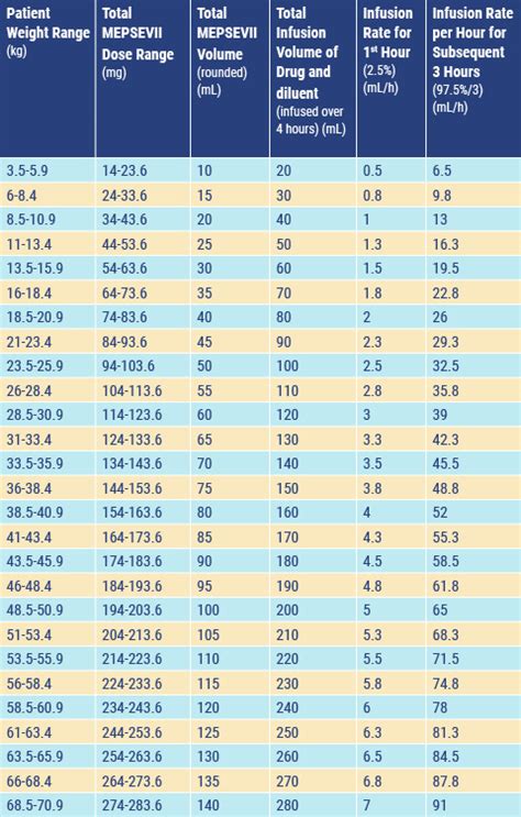 Ml To Mg Chart