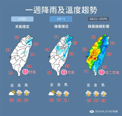 週日炎熱雲林以南衝36度！下週二到週六慎防劇烈降雨 生活 自由時報電子報