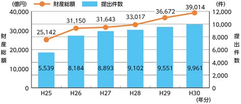 Ⅲ 適正・公平な課税・徴収｜国税庁レポート2020（html）｜国税庁レポート｜活動報告・発表・統計｜国税庁